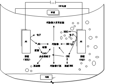 {電絮凝的原理和技術(shù)特點(diǎn)